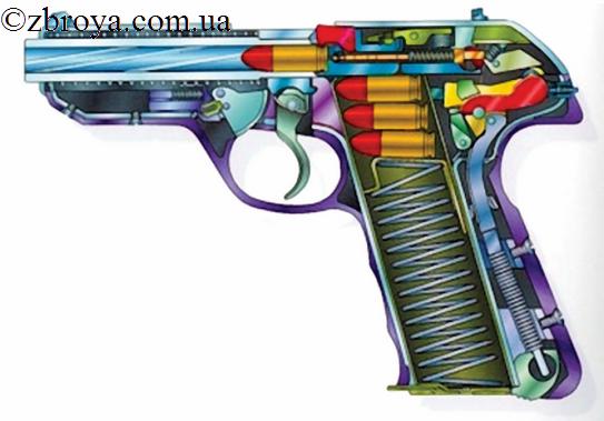 > <p>Особенно остро эта проблема, похоже, стоит в полицейских департаментах США, где Закон превыше всего и направлен на обеспечение безопасности своих граждан и даже тех из них, кто нарушает этот Закон. Это вполне нормально, заслуживает всяческой похвалы и даже достойно подражания. Именно поэтому страж порядка не имеет права нанести увечья никому, даже подозреваемому и преступнику, в результате применения служебного оружия, если в этом не будет острой необходимости, и уж тем более это не должно происходить из-за неиправности оружия.</p> 