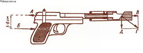 > <p>В первый момент, когда пуля движется по каналу ствола, затвор под воздействием пороховых газов отходит назад на 2-3 миллиметра. Это объясняется тем, что масса затвора в 100-150 раз больше массы пули.</p><p> После того как пуля вылетит из канала ствола, пороховые газы еще некоторое время продолжают давить через дно гильзы на затвор, и он, преодолев сопротивление возвратной пружины, отходит в крайнее заднее положение.</p>