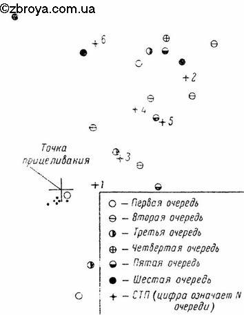 Особенности стрельбы из автоматического оружия