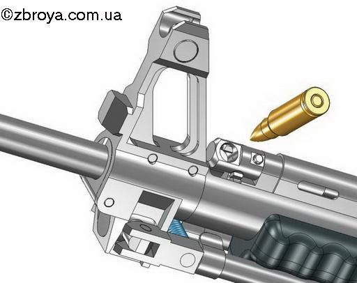 Перспективный автомат