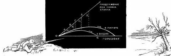 Пуля в полете