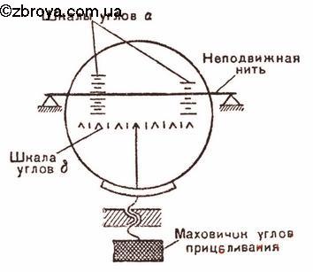 Подготовка современного снайпера. Часть 4