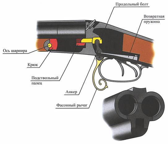 Одностволки с внутренними курками